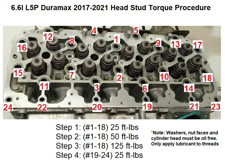 Head Stud Kit for 2017-2021 6.6l L5P Duramax Chevy GMC
