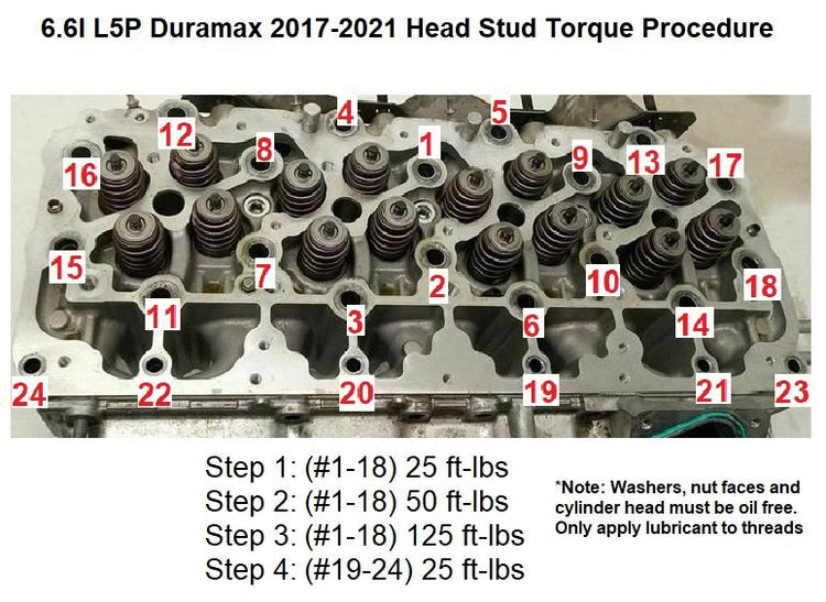 Head Stud Kit for 2017-2021 6.6l L5P Duramax Chevy GMC